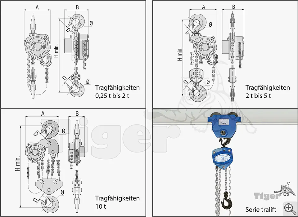 Technisches Bild von Stirnradflaschenzug tralift - Manueller Kettenzug mit TÜV nach EN13157 Technisches Bild für stirnradflaschenzug-tralift-hebezeuge-2