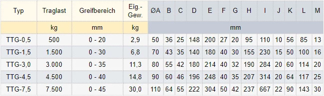 Zum Vergrößern anklicken
