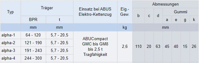 Zum Vergrößern anklicken