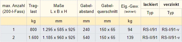 Zum Vergrößern anklicken