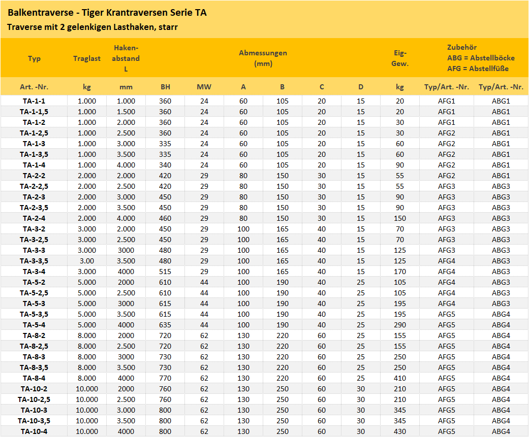 Zum Vergrößern anklicken