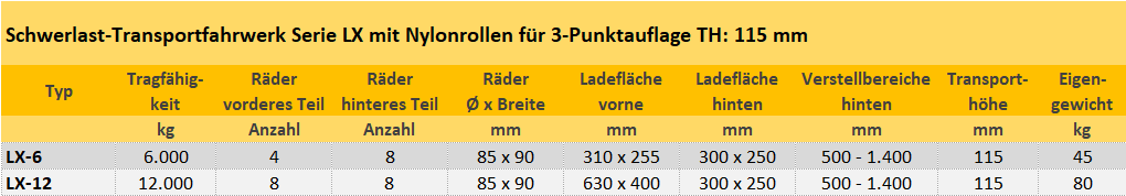 Zum Vergrößern anklicken