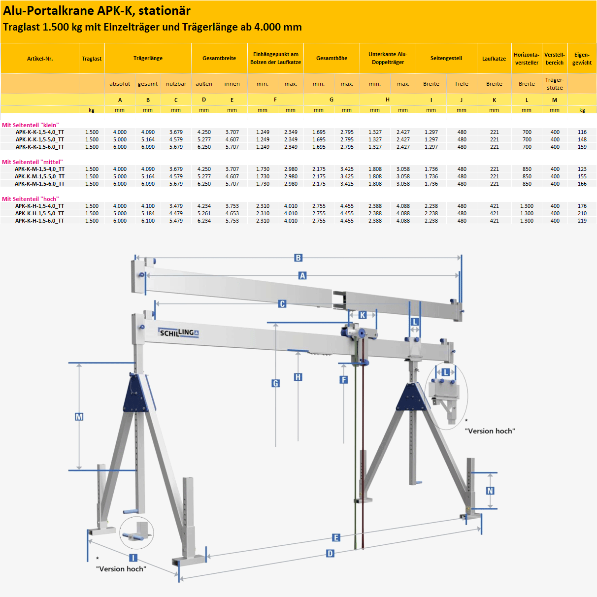 Technisches Bild von Aluminium-Portalkran mit teilbarem Kranträger und Laufkatze Technisches Bild für tigerhebezeuge-alu-portalkrane-1500kg-mit-einzeltraeger-traegerlaenge-ab-4000-mm-serien-APK-K-stationaer-typenuebersicht+zeichnung