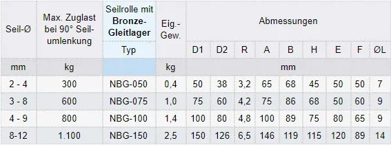 Zum Vergrößern anklicken