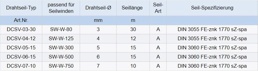 Zum Vergrößern anklicken