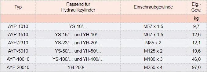 Zum Vergrößern anklicken