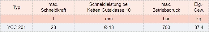 Zum Vergrößern anklicken
