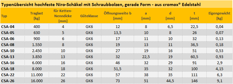 Zum Vergrößern anklicken