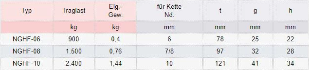 Zum Vergrößern anklicken