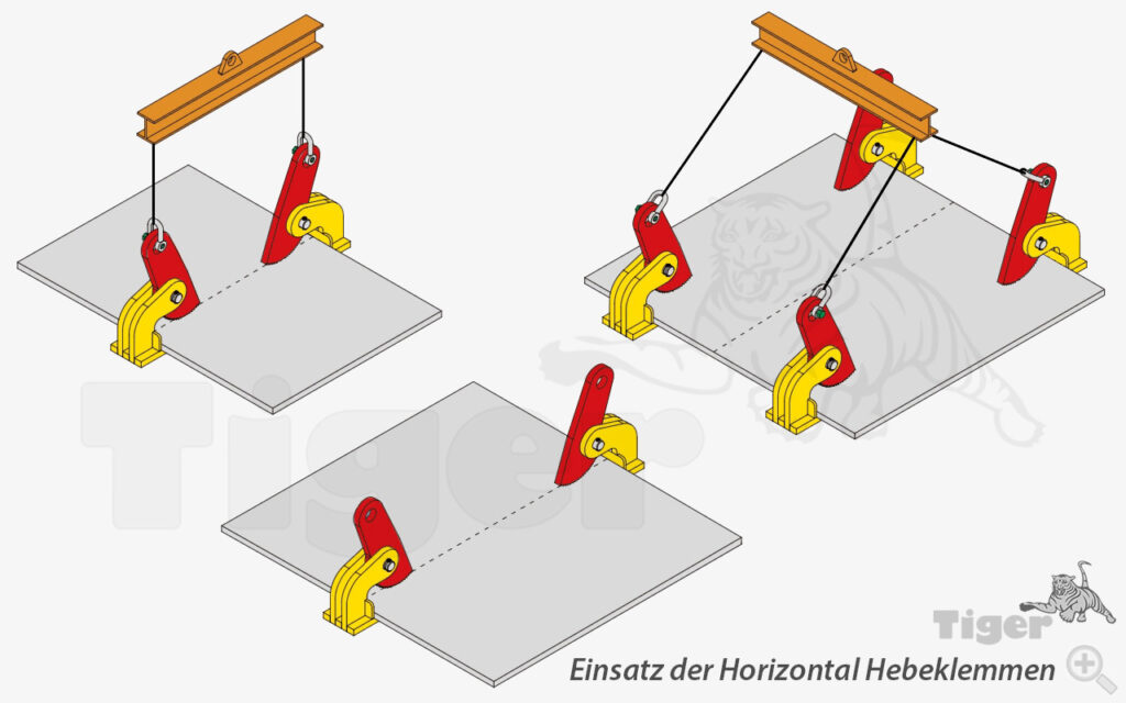2. Produktbild zu tigerhebezeuge terrier horizontal klemmen hebeklemmen serie fhx belastungsdiagramm lastaufnahmemittel