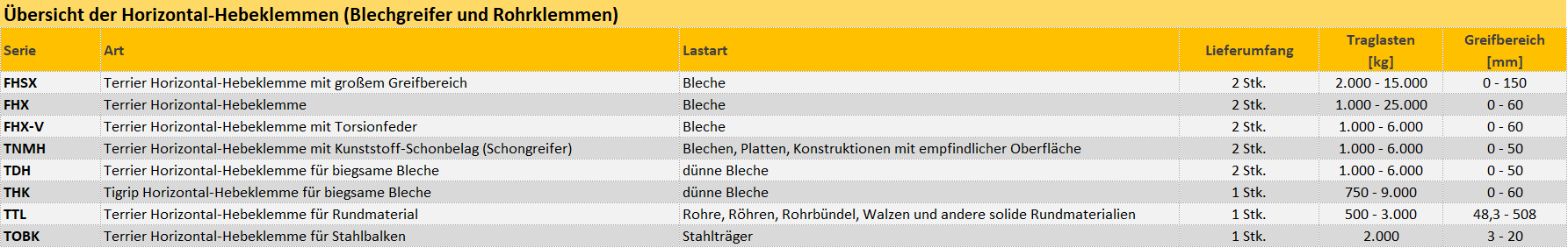 Zum Vergrößern anklicken