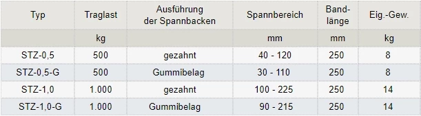 Zum Vergrößern anklicken