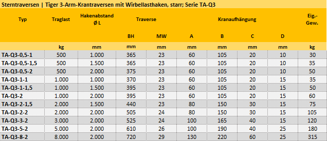 Zum Vergrößern anklicken