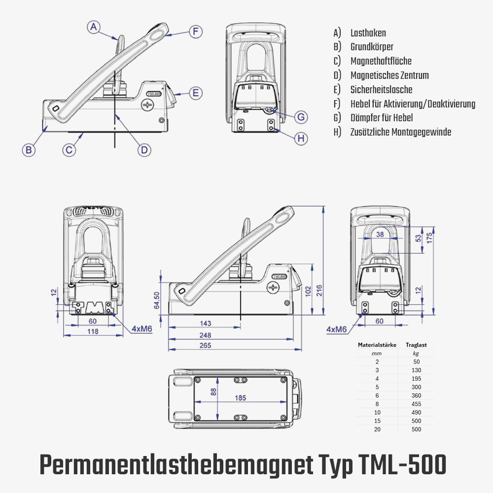 Permanentlasthebemagnet mit drehbarem Lastwirbel zum Kranen von Flachstahl