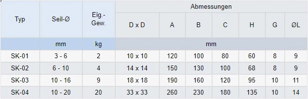 Zum Vergrößern anklicken
