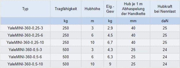 Zum Vergrößern anklicken