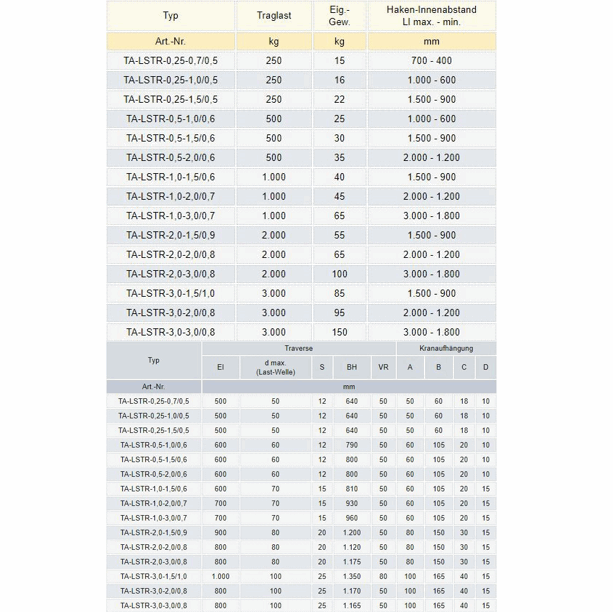 Zum Vergrößern anklicken