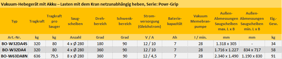 Zum Vergrößern anklicken