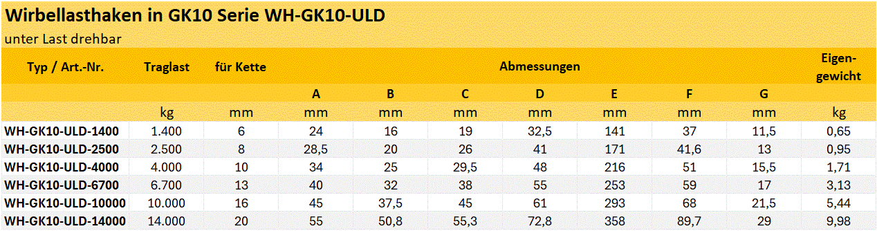 Zum Vergrößern anklicken