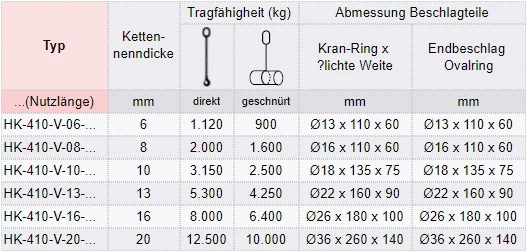 Zum Vergrößern anklicken