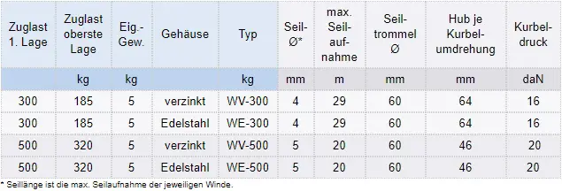 Zum Vergrößern anklicken