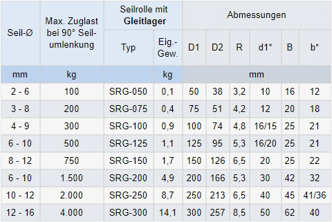 Zum Vergrößern anklicken