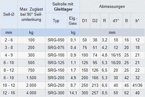 Zum Vergrößern anklicken
