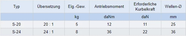 Zum Vergrößern anklicken