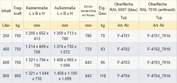 Zum Vergrößern anklicken
