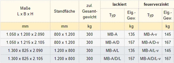 Zum Vergrößern anklicken