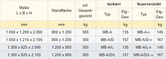 Zum Vergrößern anklicken