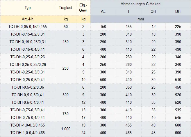 Zum Vergrößern anklicken