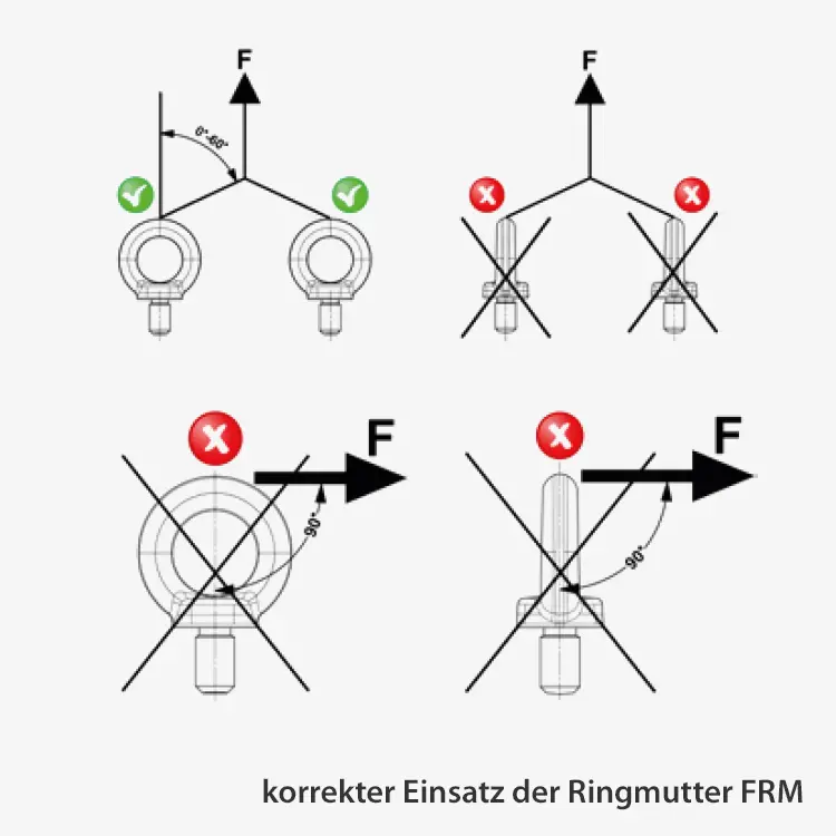 Technisches Bild von Ringmuttern in GK8, hochfest - Anschlagpunkte zum Anschrauben Technisches Bild für ringmutter-gk8-frm-zeichnung
