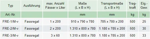 Zum Vergrößern anklicken