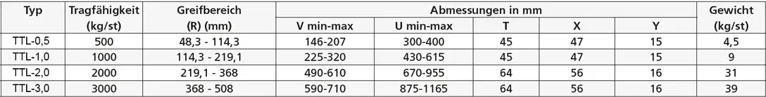 Zum Vergrößern anklicken