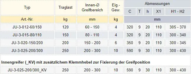 Zum Vergrößern anklicken
