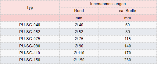 Zum Vergrößern anklicken