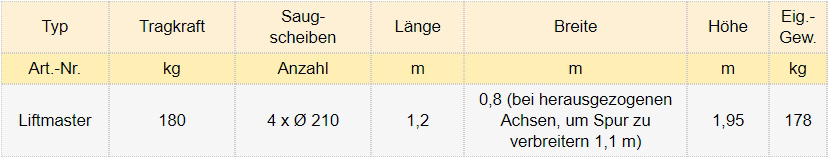 Zum Vergrößern anklicken