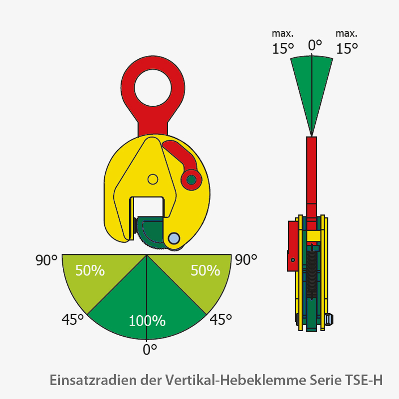2. Produktbild zu terrier vertikal hebeklemmen serie TSE H einsatzradien