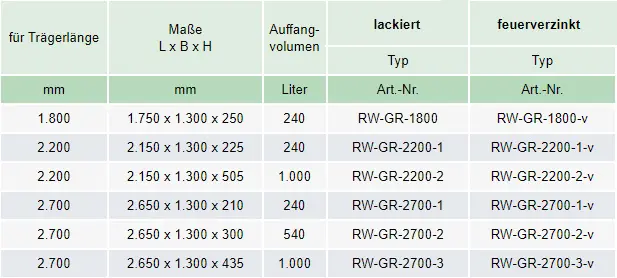 Zum Vergrößern anklicken