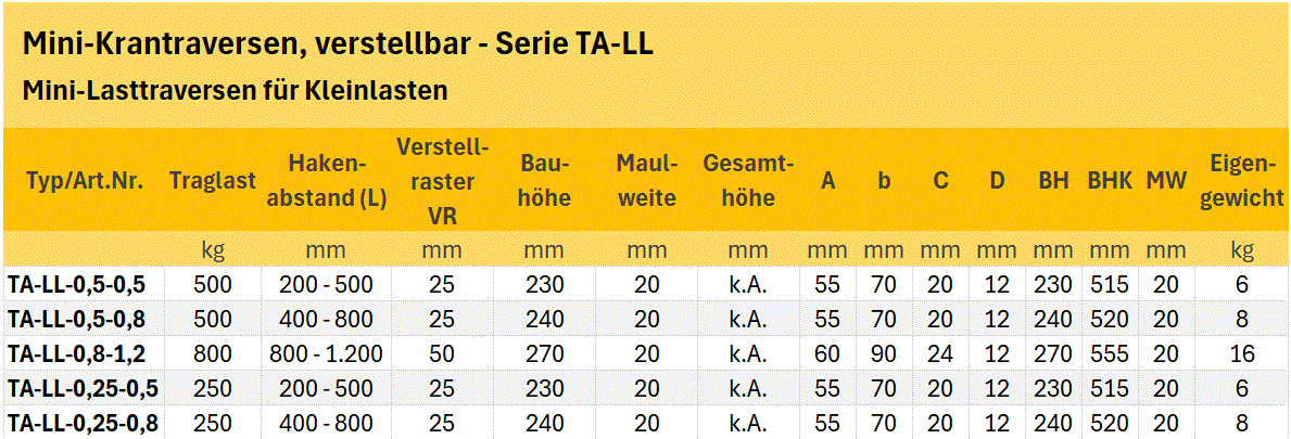 Zum Vergrößern anklicken