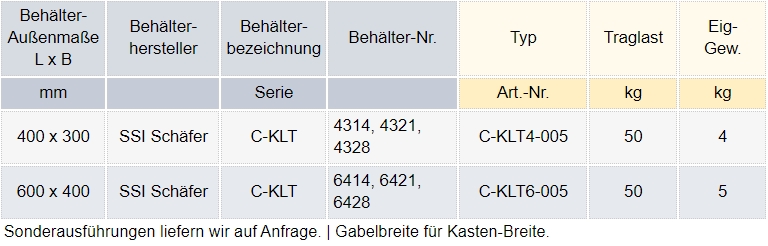 Zum Vergrößern anklicken