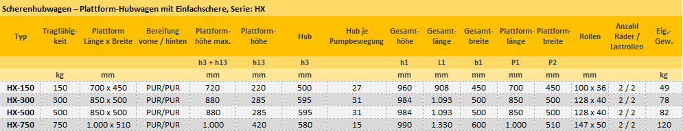Zum Vergrößern anklicken
