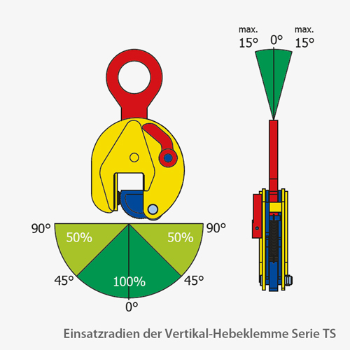 2. Produktbild zu terrier vertikal hebeklemmen ts einsatzradien 2. Produktbild zu terrier vertikal hebeklemmen ts einsatzradien