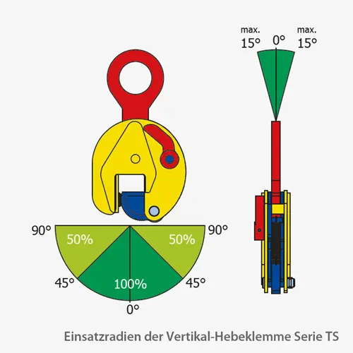 2. Produktbild zu terrier vertikal hebeklemmen ts einsatzradien 2. Produktbild zu terrier vertikal hebeklemmen ts einsatzradien