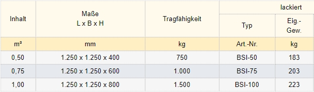 Zum Vergrößern anklicken