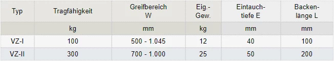 Zum Vergrößern anklicken