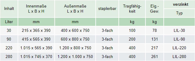 Zum Vergrößern anklicken