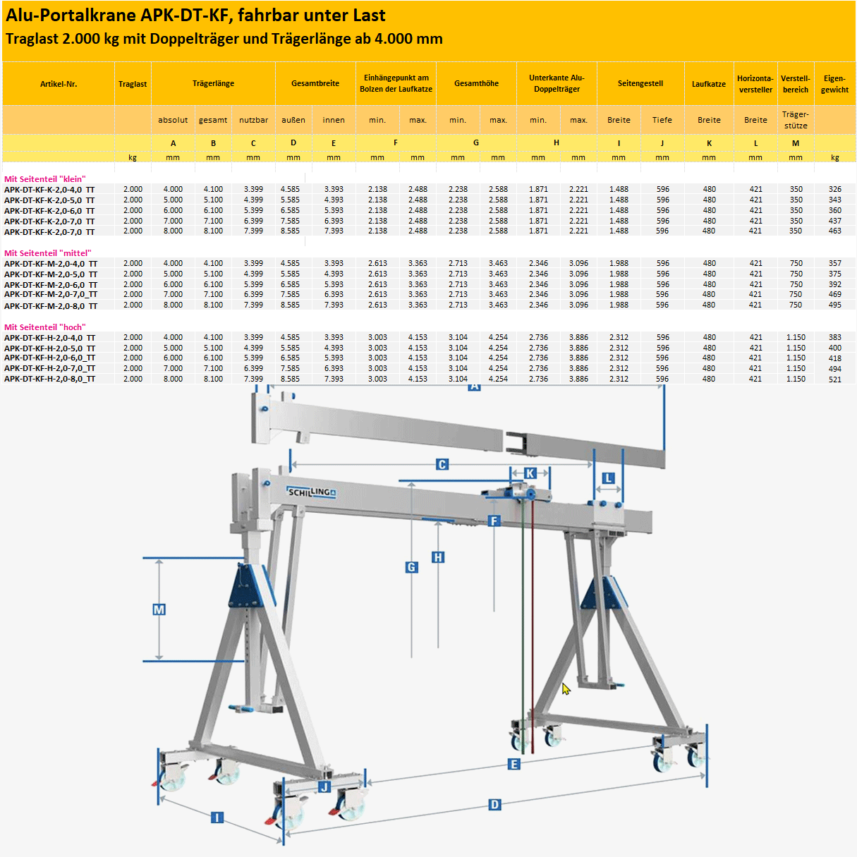 Technisches Bild von Aluminium-Portalkran mit teilbarem Doppelträger und Laufkatze, unter Last verfahrbar und höhenverstellbar Technisches Bild für tigerhebezeuge-alu-portalkrane-2000kg-mit-doppeltraeger-traegerlaenge-ab-4000-mm-serien-APK-DT-KF-typenuebersicht