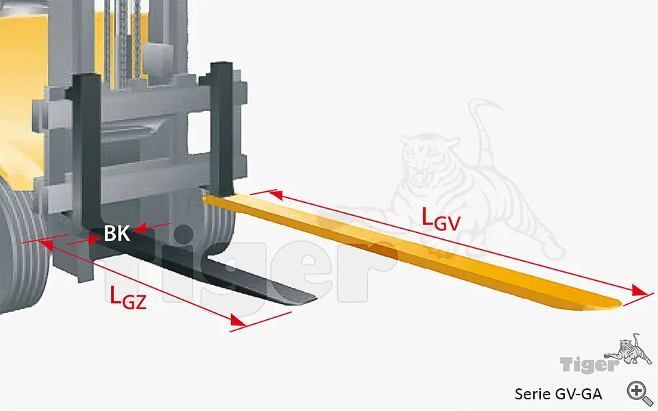 Technisches Bild von Gabelzinkenverlängerung nach ISO 13284, geschlossene Ausführung (2 Stück) Technisches Bild für zinkenverlaengerung-geschlossen-fuer-gabelstapler-1
